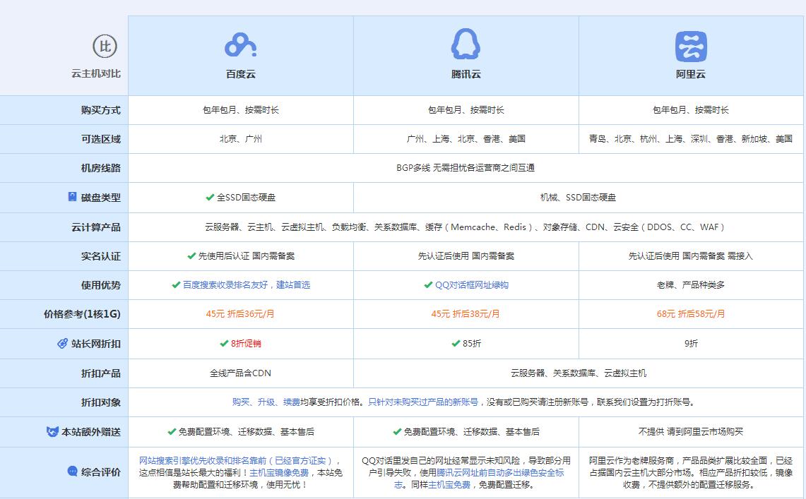 海晏云主机代理对比.jpg